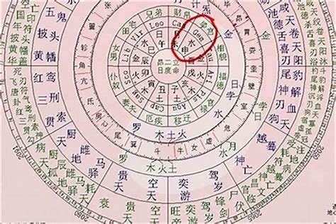 纳音算命|八字纳音算命解析，八字纳音五行算命解析